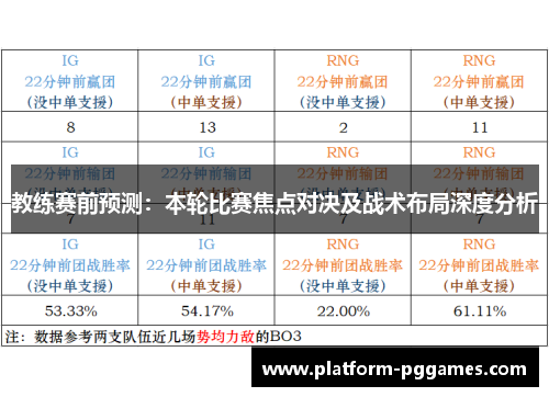 教练赛前预测：本轮比赛焦点对决及战术布局深度分析