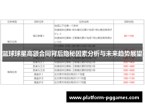 篮球球星高额合同背后隐秘因素分析与未来趋势展望