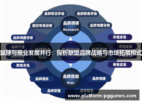 篮球与商业发展并行：探析联盟品牌战略与市场拓展模式