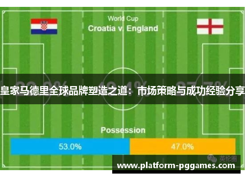 皇家马德里全球品牌塑造之道：市场策略与成功经验分享