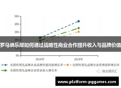 罗马俱乐部如何通过战略性商业合作提升收入与品牌价值