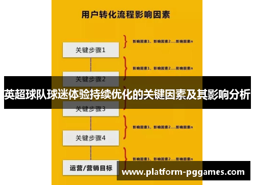 英超球队球迷体验持续优化的关键因素及其影响分析
