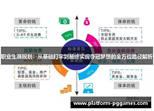 职业生涯规划：从基础打牢到最终实现夺冠梦想的全方位路径解析