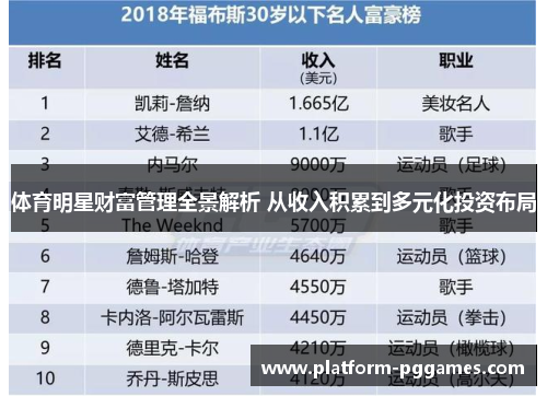 体育明星财富管理全景解析 从收入积累到多元化投资布局