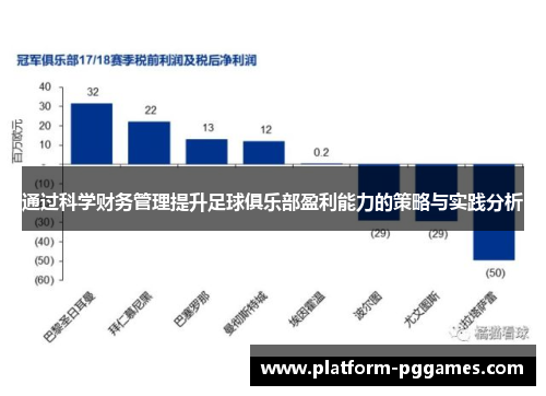 通过科学财务管理提升足球俱乐部盈利能力的策略与实践分析