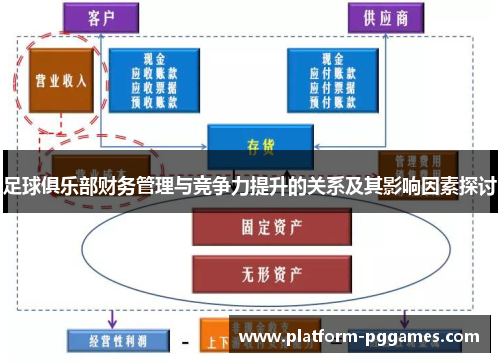 足球俱乐部财务管理与竞争力提升的关系及其影响因素探讨