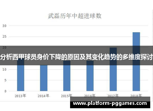 分析西甲球员身价下降的原因及其变化趋势的多维度探讨