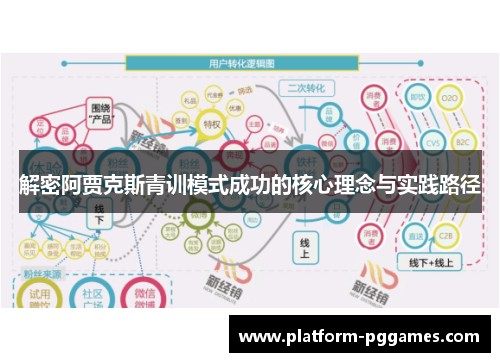 解密阿贾克斯青训模式成功的核心理念与实践路径