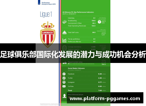 足球俱乐部国际化发展的潜力与成功机会分析