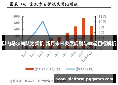 以内马尔离队为契机 新月未来发展规划与崛起目标解析