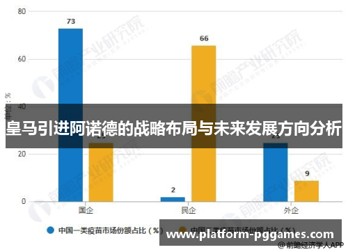 皇马引进阿诺德的战略布局与未来发展方向分析